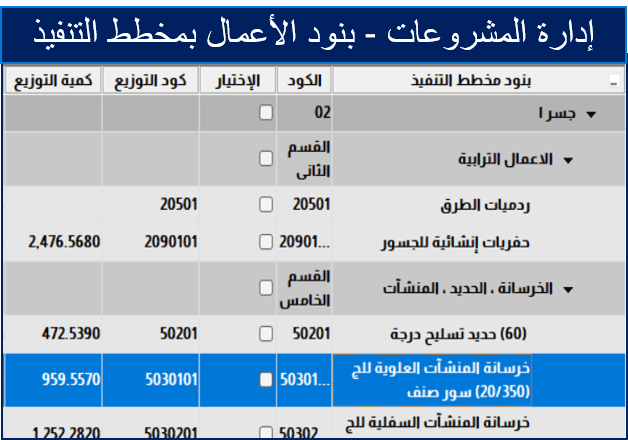 ادارة المشروعات